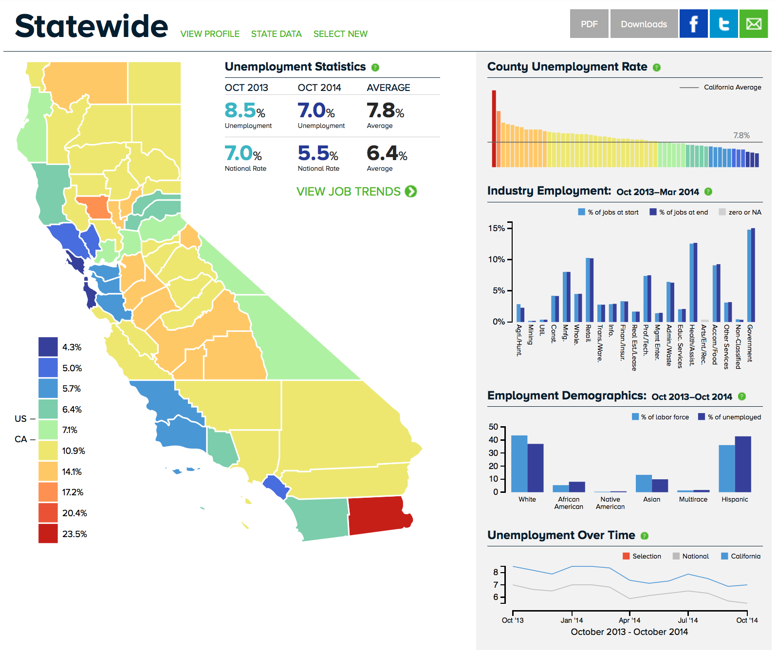 9 Steps to Interactive Data Visualizations | by idmloco | Medium