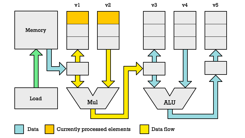 clock cycle 2 for ALU