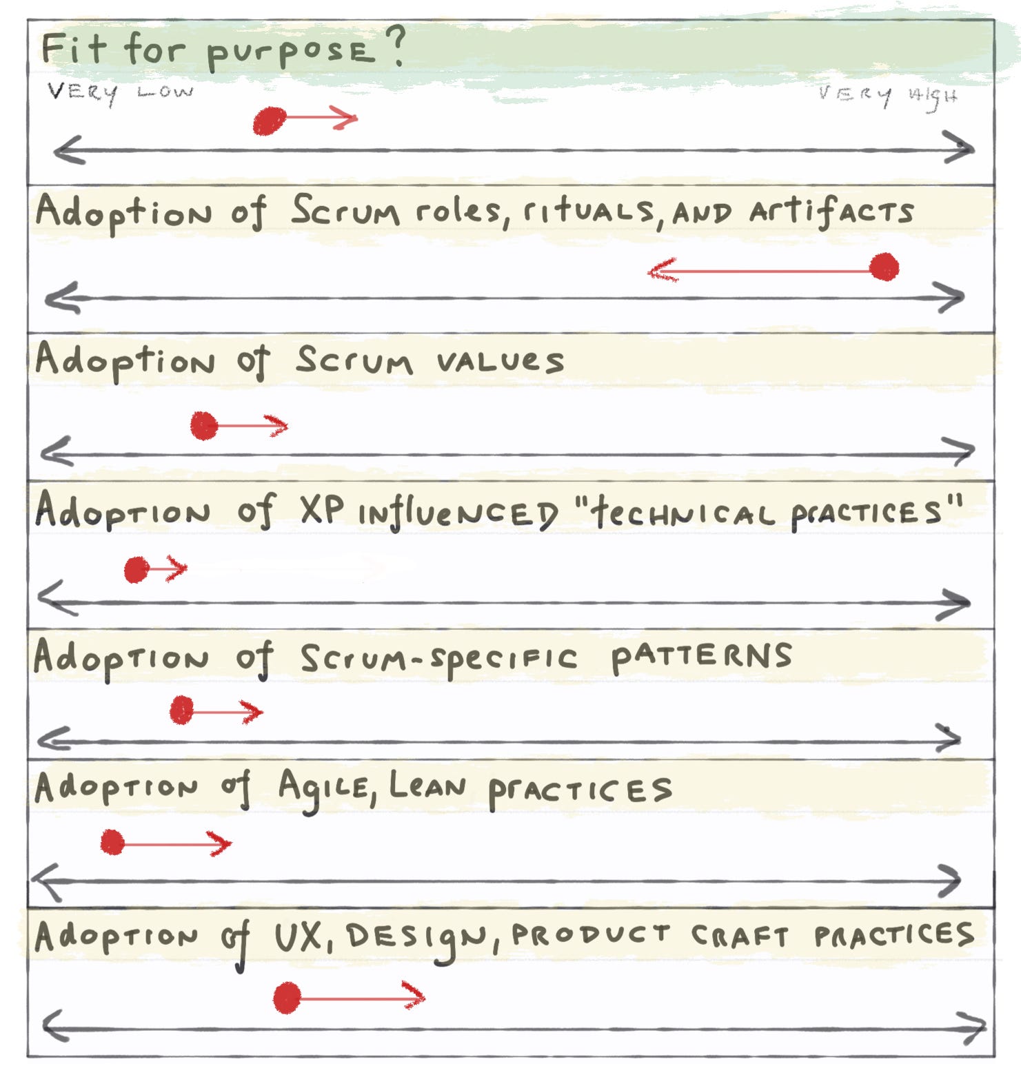 The Trouble With Scrum