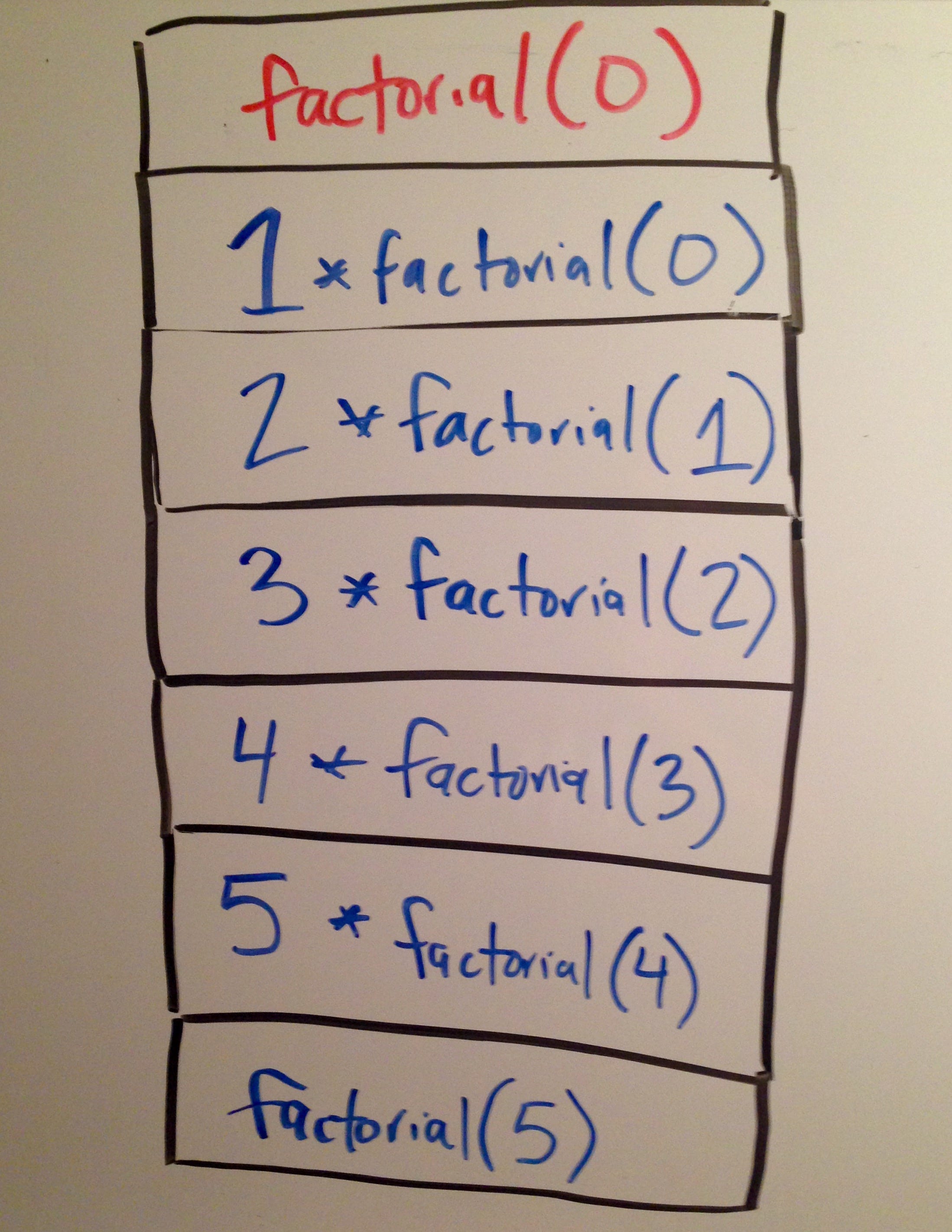 Рекурсия или цикл что лучше. 1*PPeqDgh6C2ibiCJABuWaNw. Рекурсия или цикл что лучше фото. Рекурсия или цикл что лучше-1*PPeqDgh6C2ibiCJABuWaNw. картинка Рекурсия или цикл что лучше. картинка 1*PPeqDgh6C2ibiCJABuWaNw. По большей части концепции, приведенные в этой статье обсуждаются в контексте Python 3, но они также могут быть перенесены и на многие другие языки. Рекурсия или цикл что лучше. 1*PPeqDgh6C2ibiCJABuWaNw. Рекурсия или цикл что лучше фото. Рекурсия или цикл что лучше-1*PPeqDgh6C2ibiCJABuWaNw. картинка Рекурсия или цикл что лучше. картинка 1*PPeqDgh6C2ibiCJABuWaNw. По большей части концепции, приведенные в этой статье обсуждаются в контексте Python 3, но они также могут быть перенесены и на многие другие языки.