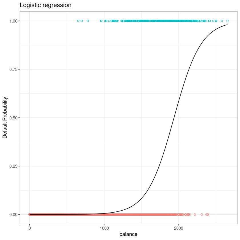 Logistic Regression in R (part 1) | by Oscar Rojo | Medium