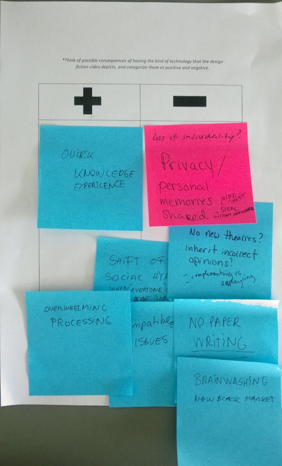 Several colored post-it sheets on an A4 paper