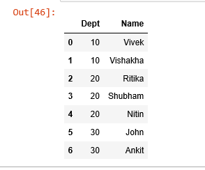 NumPy, Python Pandas ve Matplotlib - Kodcular - Medium