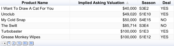 Products with lowest asking implied Valuation