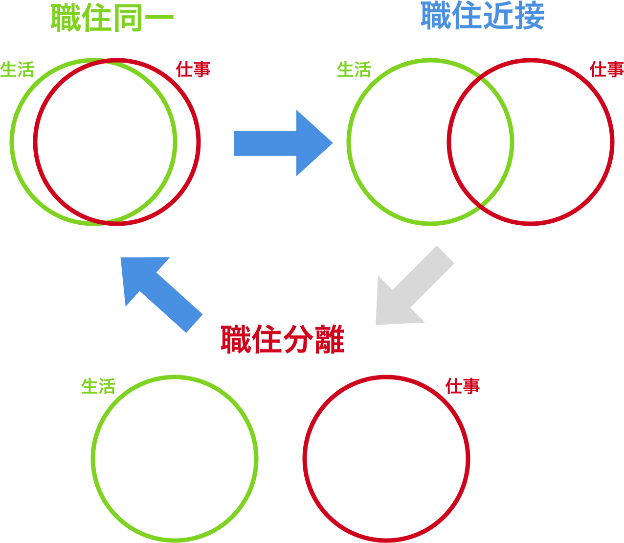 職住同一から職住近接になってわかったメリット デメリット 働き方改革が叫ばれる中 個人事業主として 生活と仕事の職住のパターンを実践した経 By Takeshi Kakeda Kkd S Remarks Medium