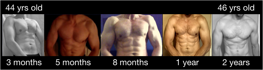 Body recomposition from CrossFit and Powerlifting