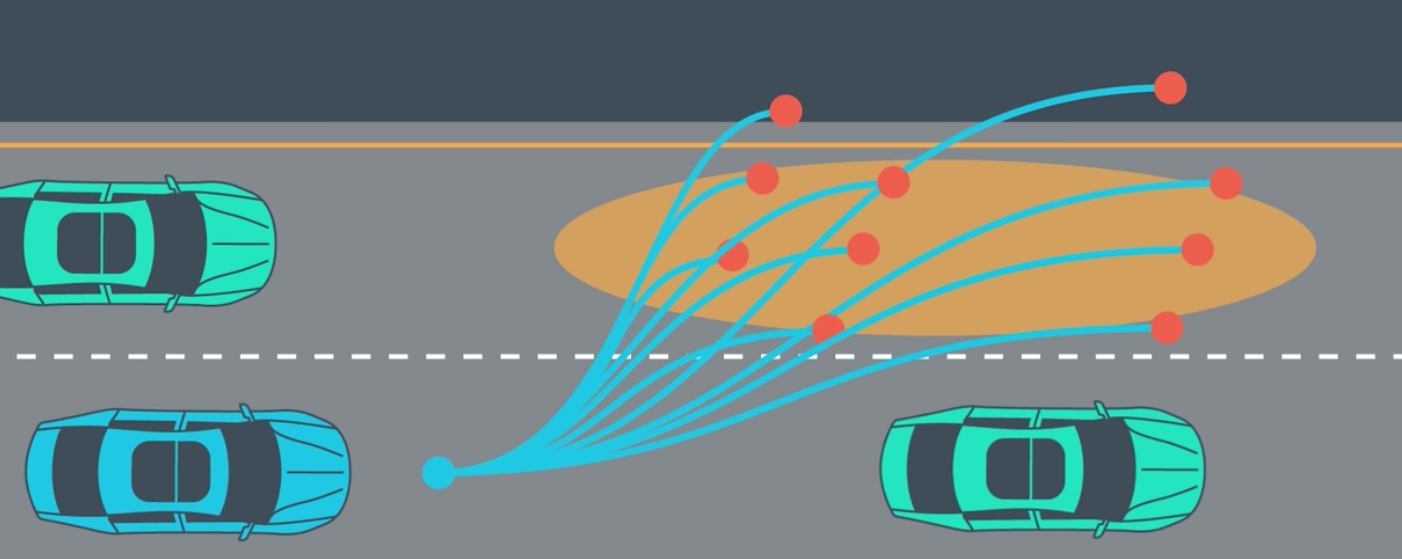 Path planning for an Autonomous Vehicle | by Raj Uppala | Medium