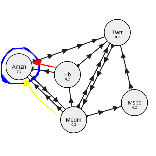 1*Sc2aRAXa7phRl8B67vX bQ pagerank что это такое