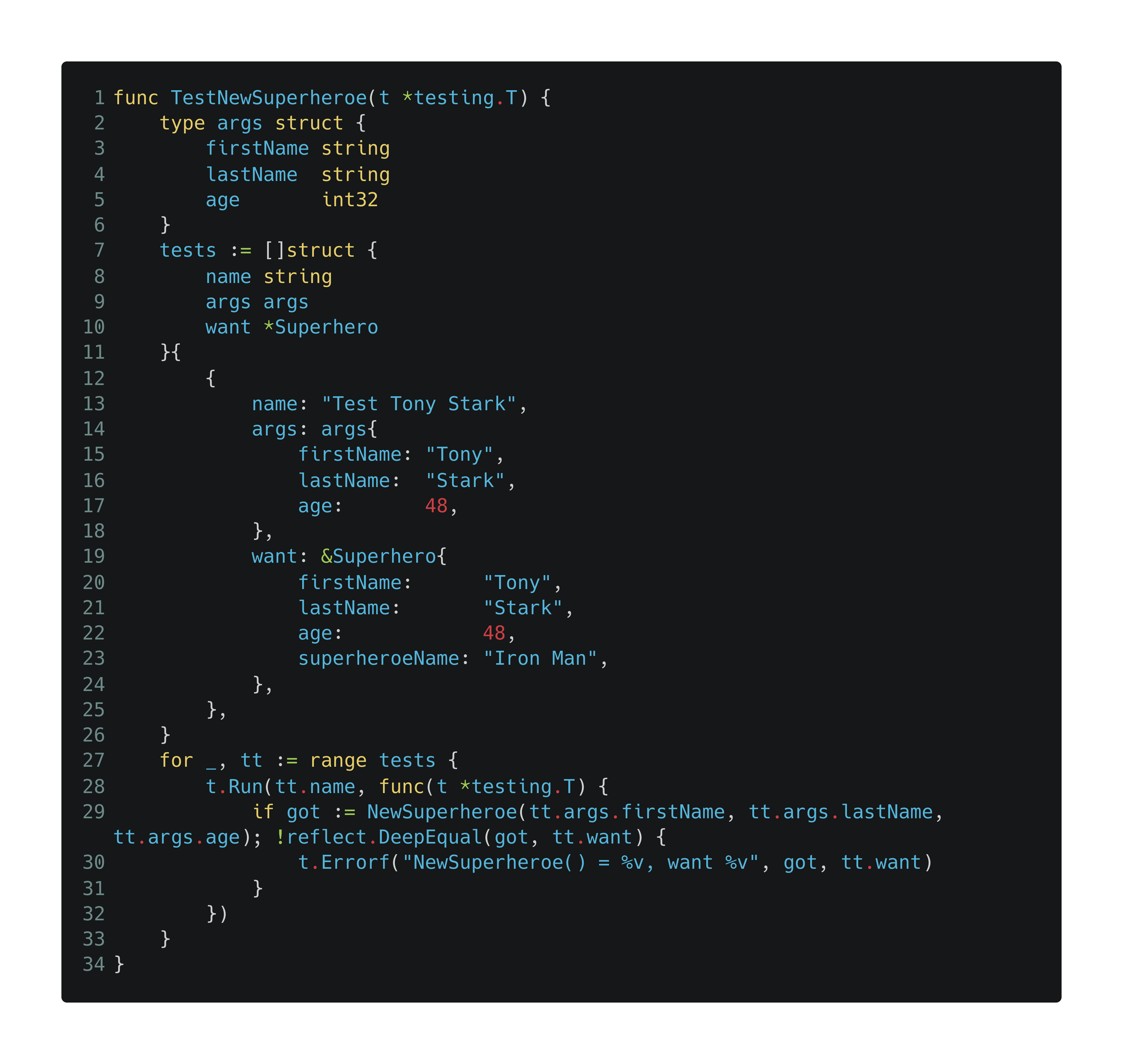 A Quick Way to Generate Go Tests in Visual Studio Code | by Juan De Dios Santos | Sep, 2022 5 1*Sj9frF tfgU4oeOIaPc7wg