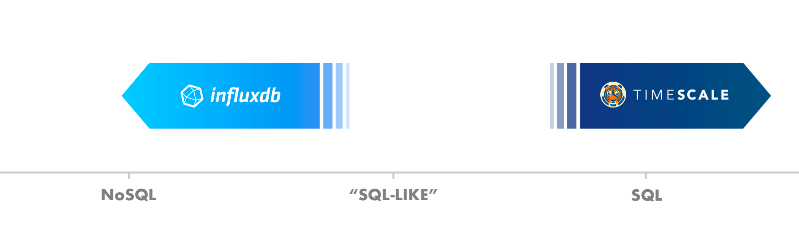 SQL vs. Flux. Choosing the right query language for… | by gavin.zhou ...