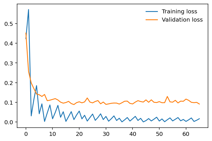 An Introduction to Computer Vision with 3 Simple Examples | by Mr. Data ...