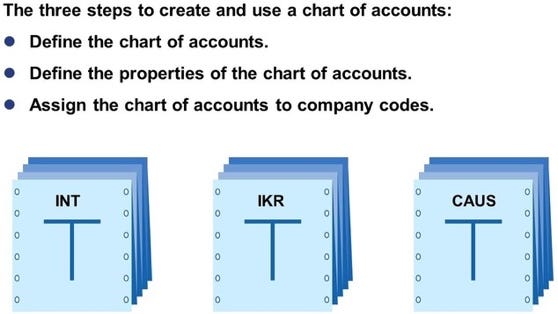 Chart Of Accounts Vs General Ledger