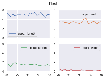 Simple ways to plot data in Pandas | by Stanghong | Medium