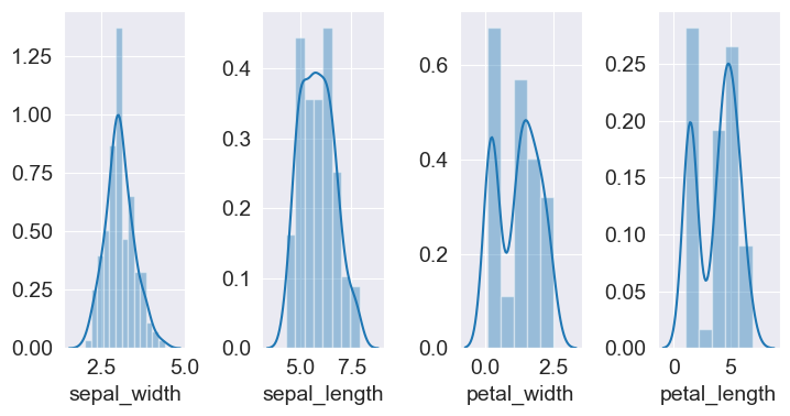 Yet Another Iris EDA. An attempt to extract useful insights… | by ...