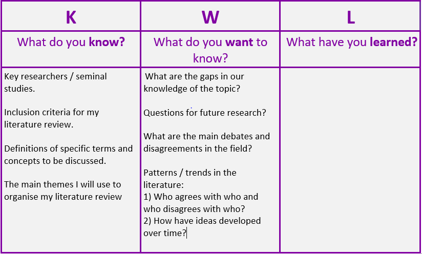Image of an example KWL template