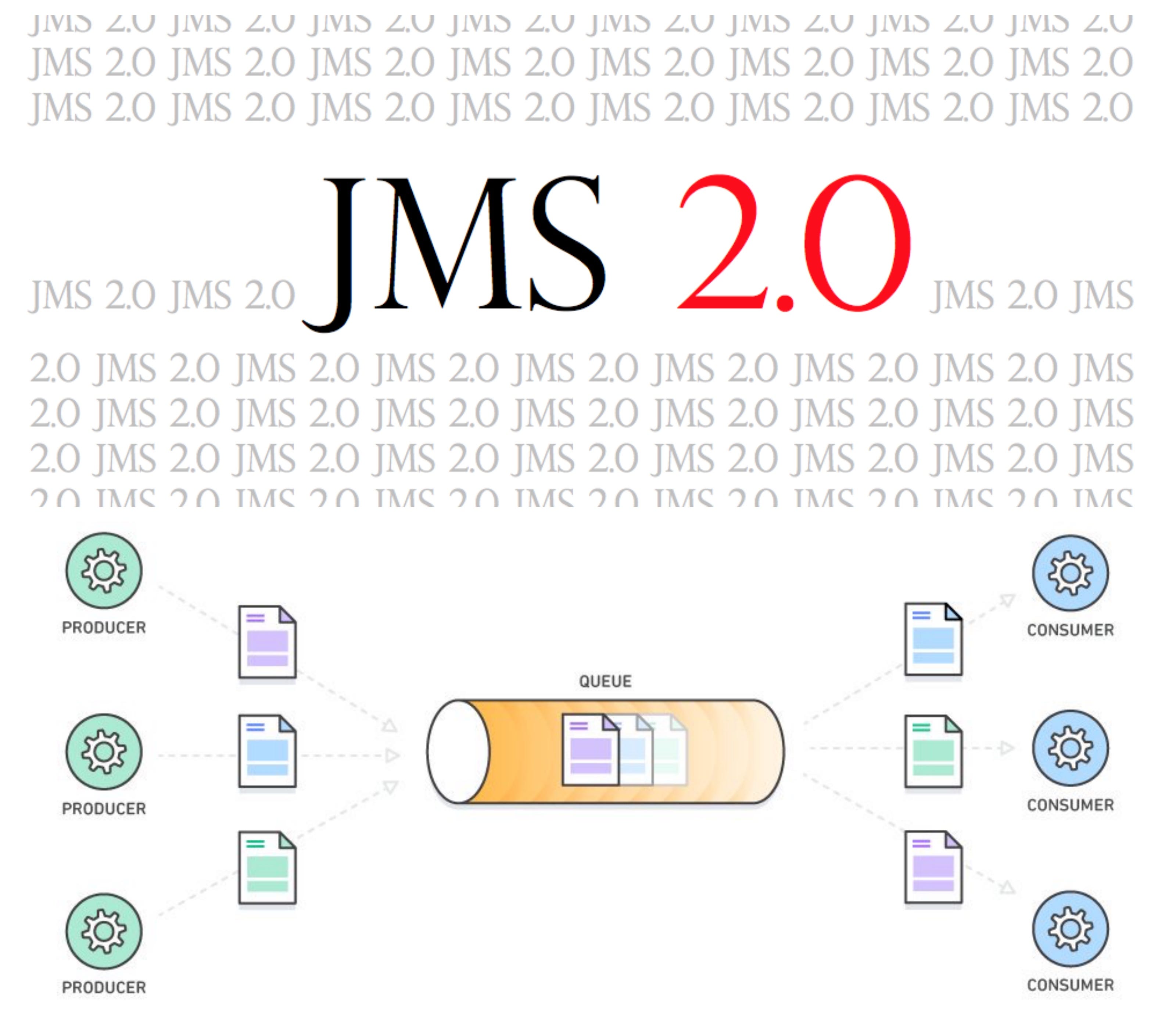 Download Free What Is New In Jms 2 0 In Software Integration Landscape It PSD Mockup Template