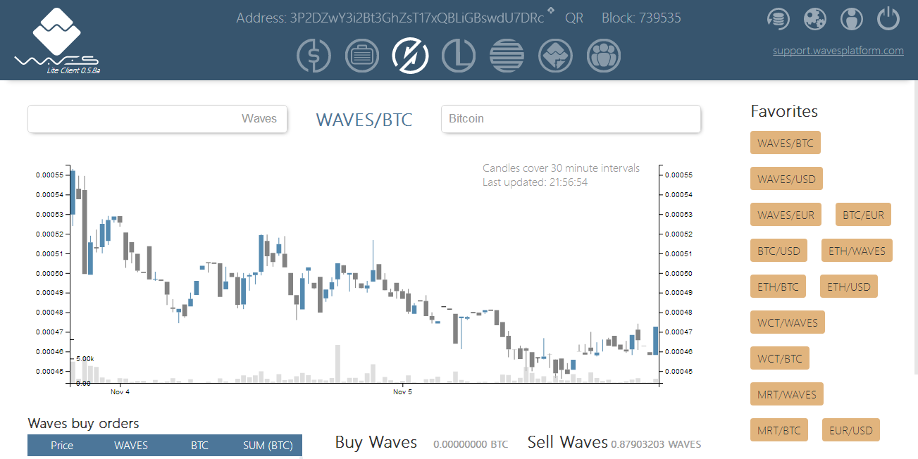 bitcoin marmellata