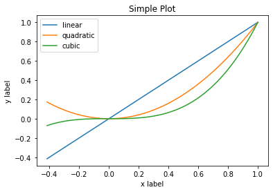 A Practical Summary of Matplotlib in 13 Python Snippets | by Lucas ...