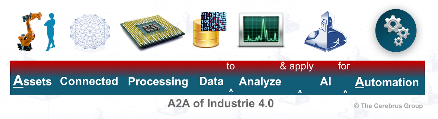 Controlling Cyber-Physical Systems