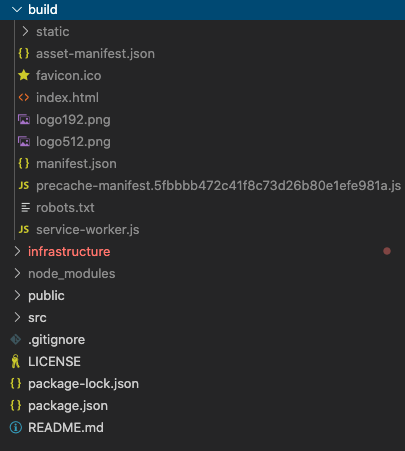 Folder tree - build