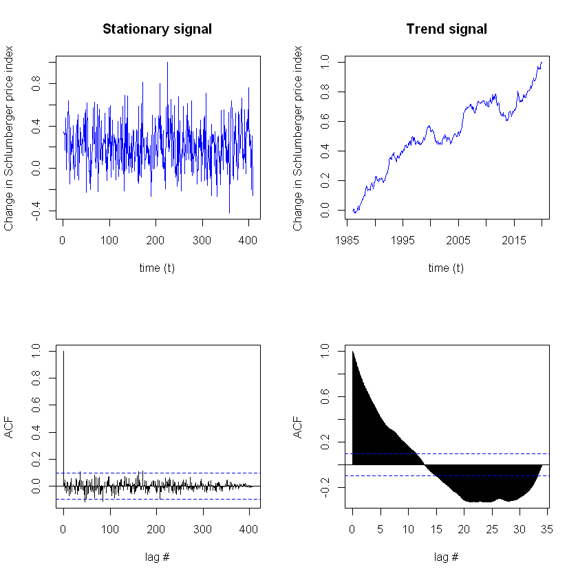 State Space Model and Kalman Filter for Time-Series Prediction | by Sarit  Maitra | Towards Data Science