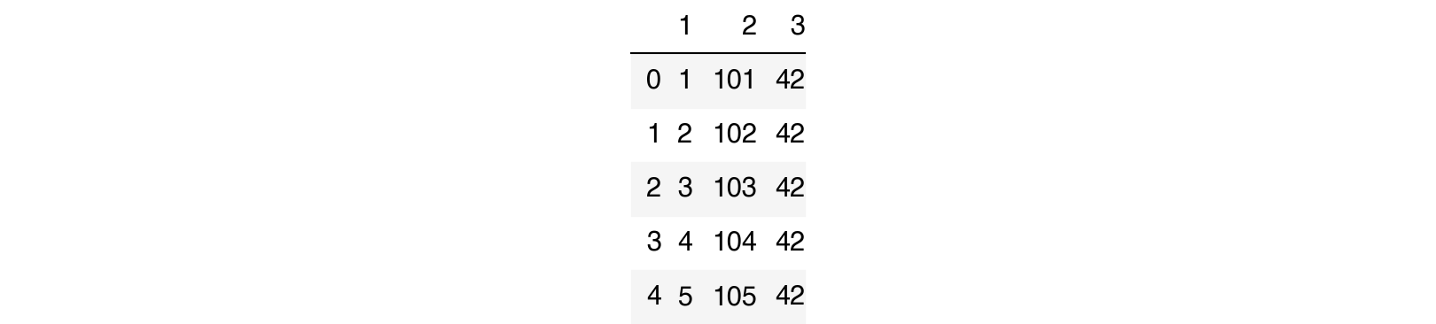 How to rename columns in pandas. Смотреть фото How to rename columns in pandas. Смотреть картинку How to rename columns in pandas. Картинка про How to rename columns in pandas. Фото How to rename columns in pandas