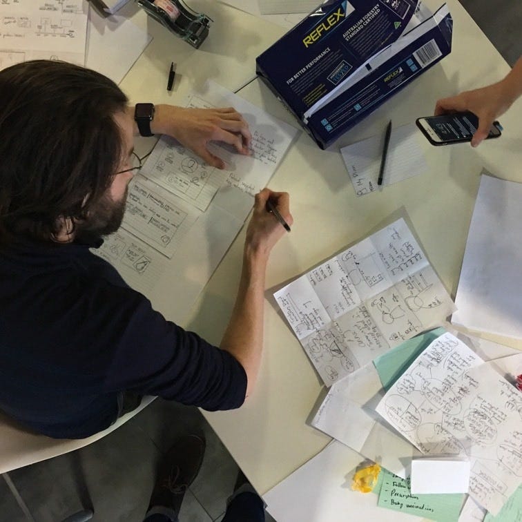 Solution Sketches in progress