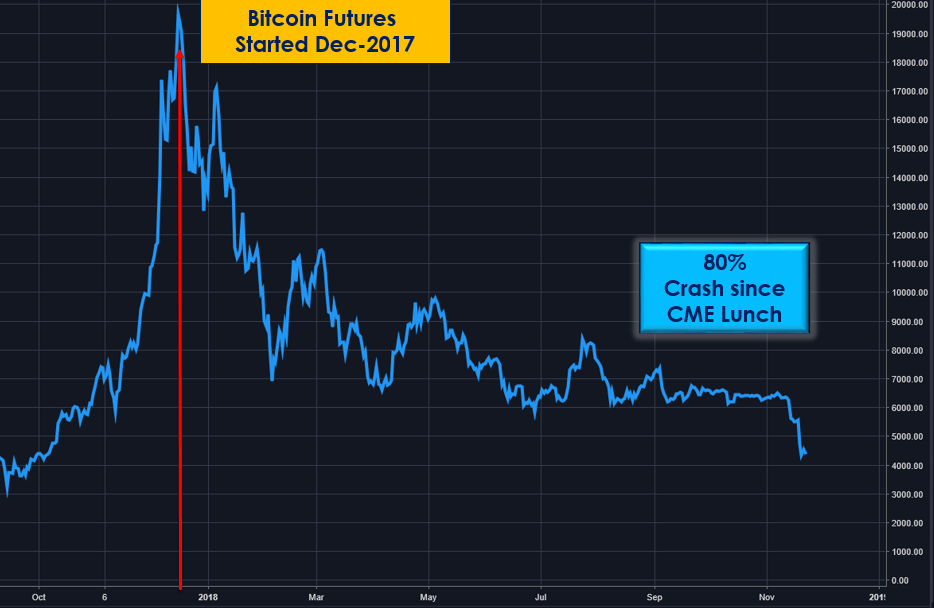 Bitcoin Silver Chart