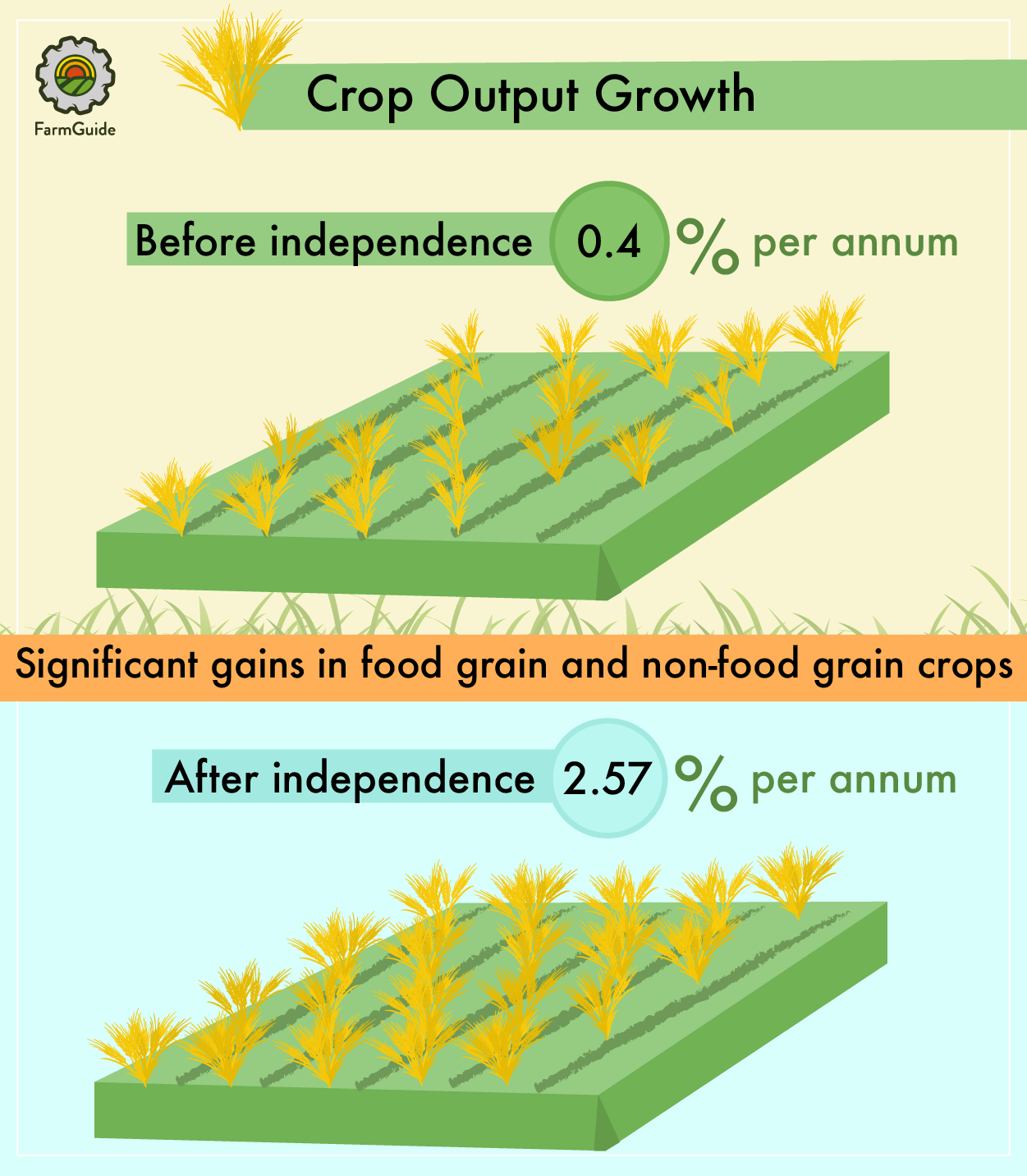 Small and Marginal Land Holdings — Farmer Challenges by Bharath Varma