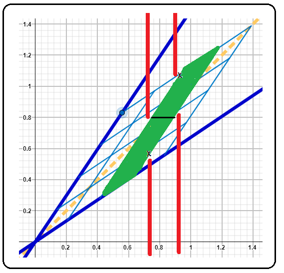 Minkowski Spacetime Geometry Of Special Relativity Mathadam 1676