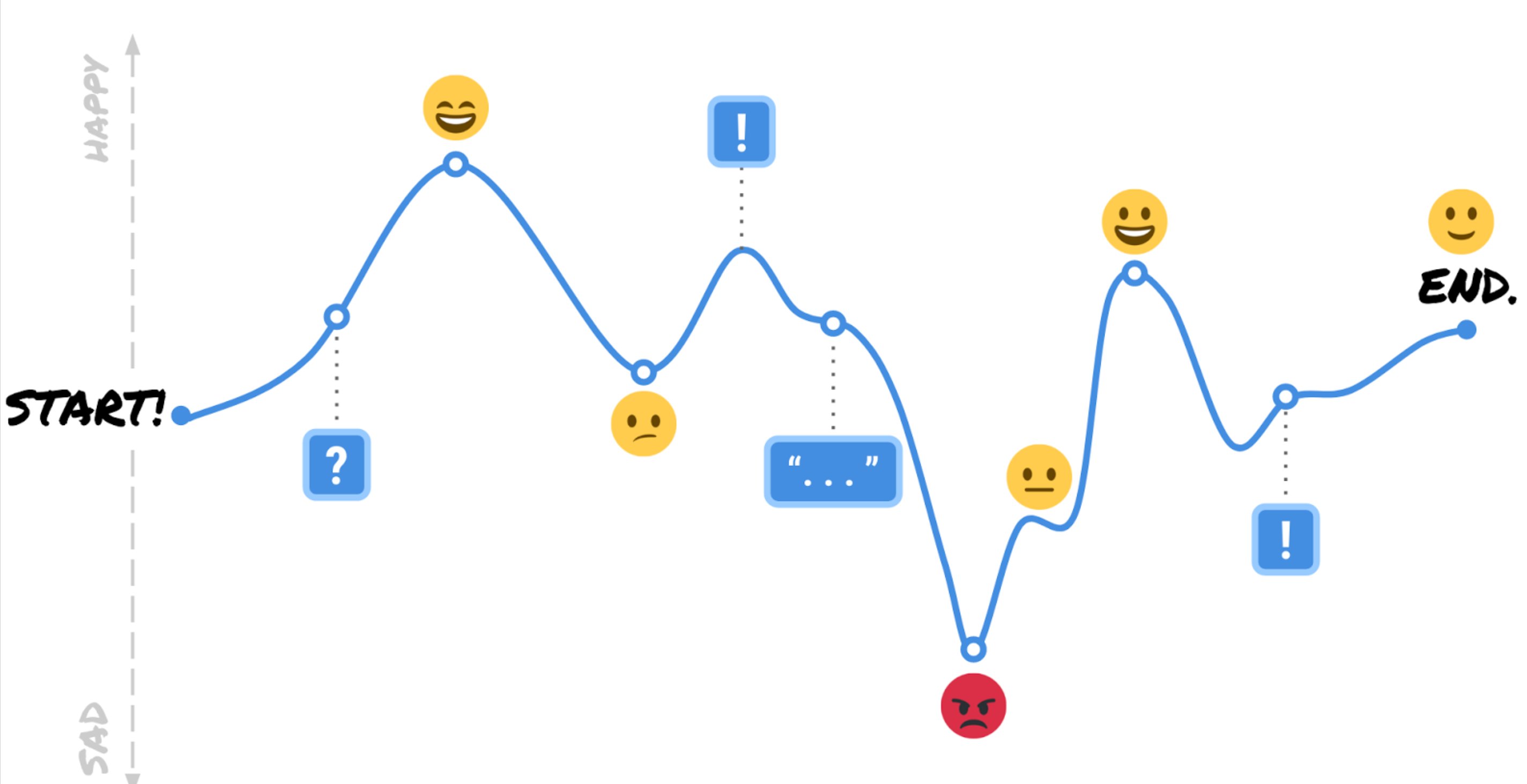 My Aha Moment As A Ux Designer When I Started My Career In Ux I Was By Elaine Tran Ux Collective My Aha Moment As A Ux Designer When I Started My Career In Ux I Was By Elaine Tran Ux Collective