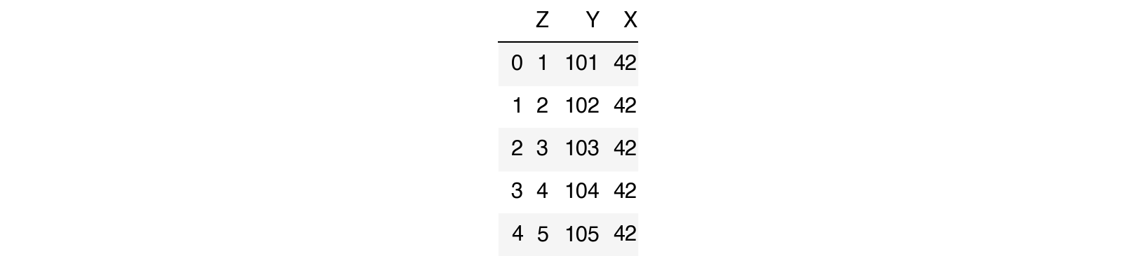 How to rename columns in pandas. Смотреть фото How to rename columns in pandas. Смотреть картинку How to rename columns in pandas. Картинка про How to rename columns in pandas. Фото How to rename columns in pandas