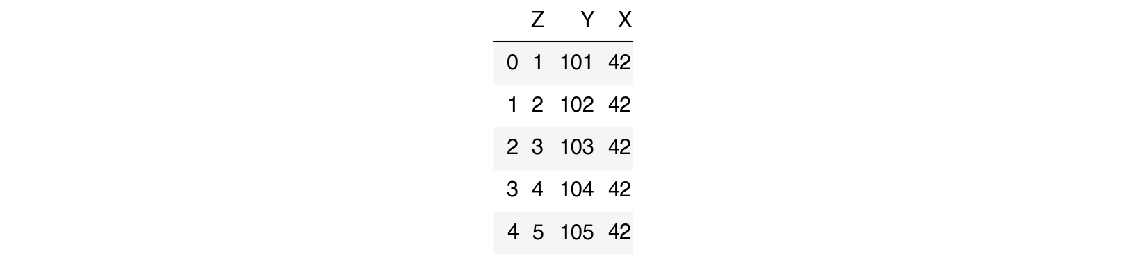 Gedragen regisseur Motel How to Rename Columns in Pandas - A Quick Guide | Towards Data Science