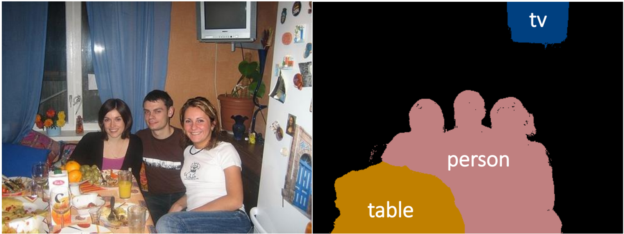 semantic segmentation