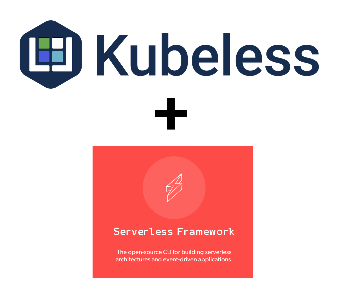 Résultat de recherche d'images pour "kubeless architecture"