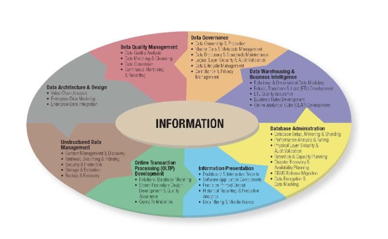 big data analysis consulting