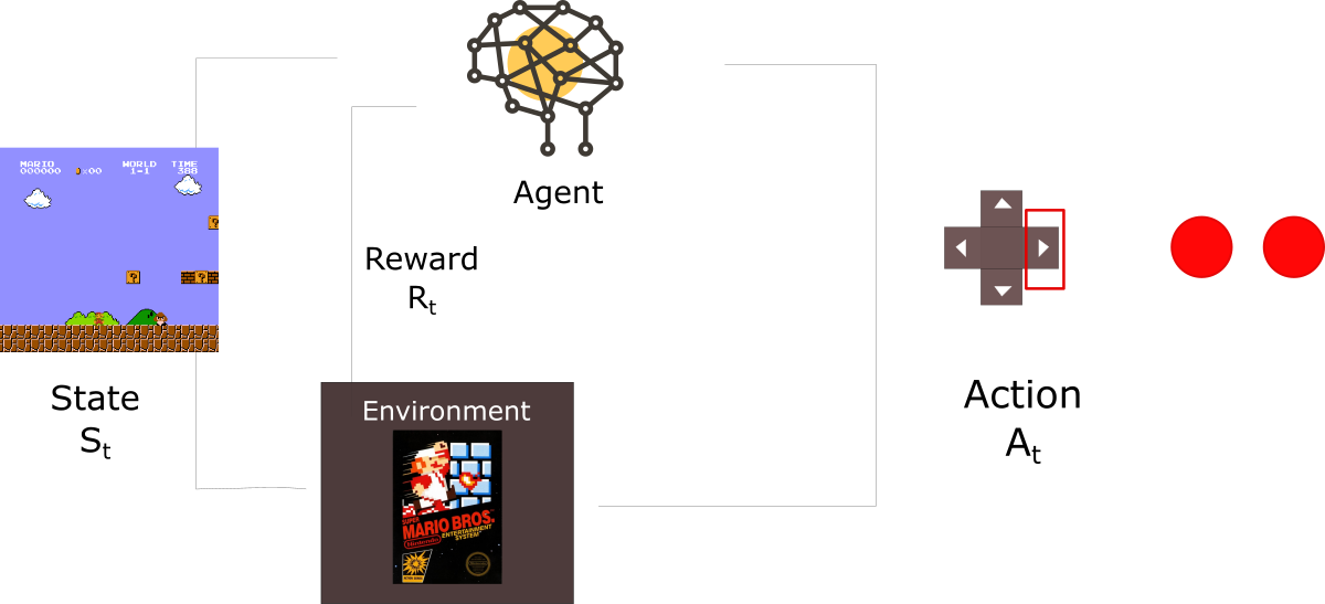 basic machine learning example