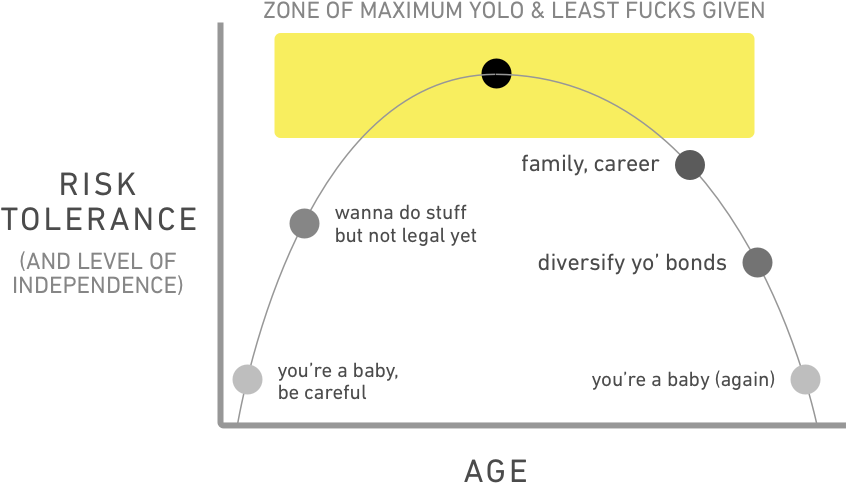 Another 100% Scientifically Verifiable Graph by Oz