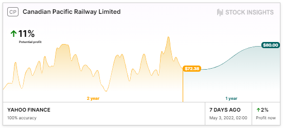 Canadian Pacific Railway Limited idea
