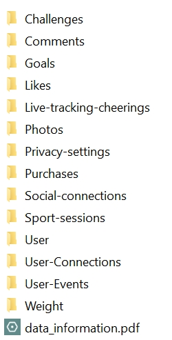 Analyze Your Sports Activities With Runtastic A Hands On Tutorial For Python Part 1 By Squeezer44 Medium Analyze Your Sports Activities With Runtastic A Hands On Tutorial For Python Part 1 By Squeezer44 Medium