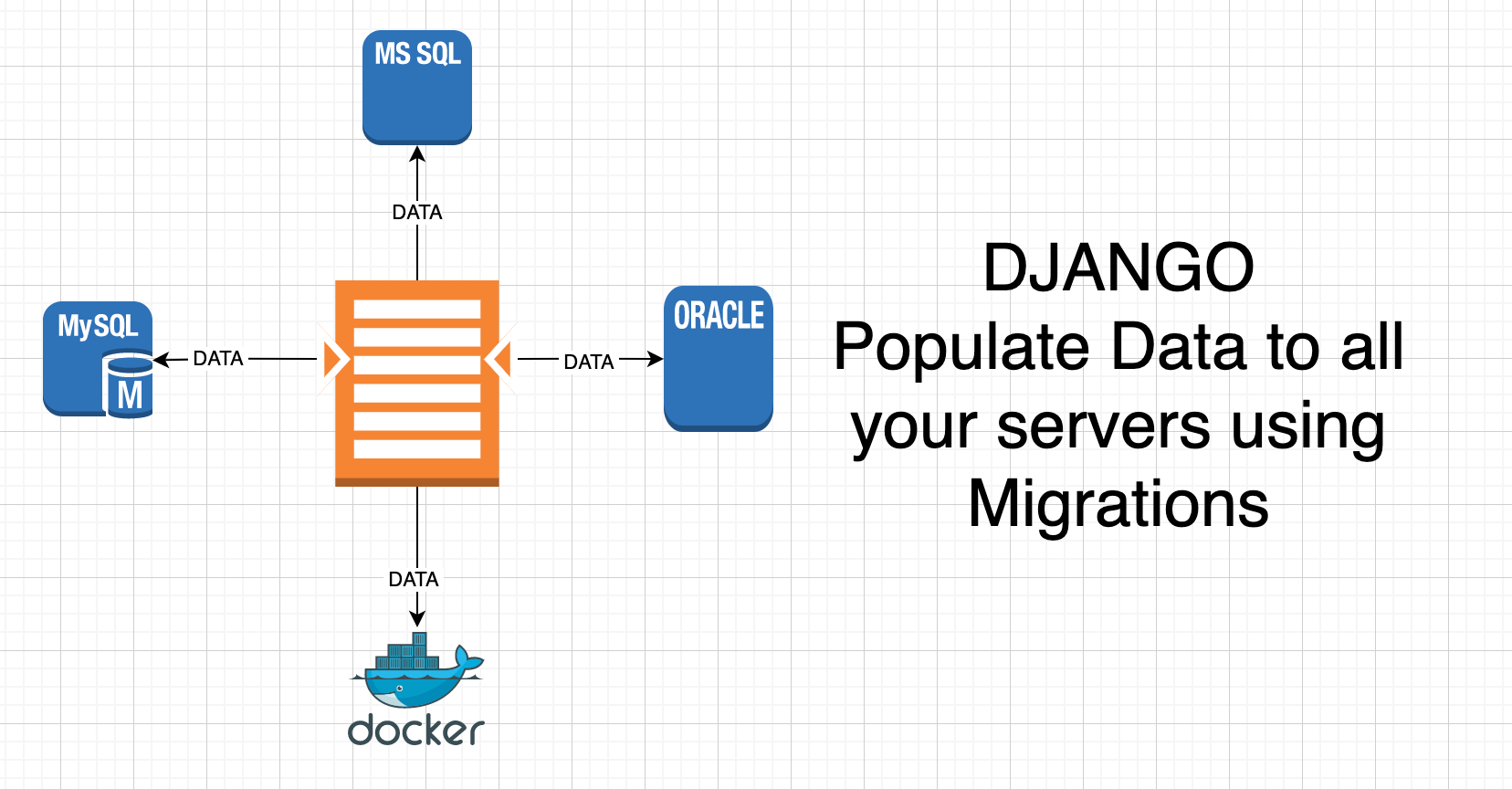 Django: Use migrations to populate data to the server or Docker | by Timur  Bakibayev | CodeX | Medium