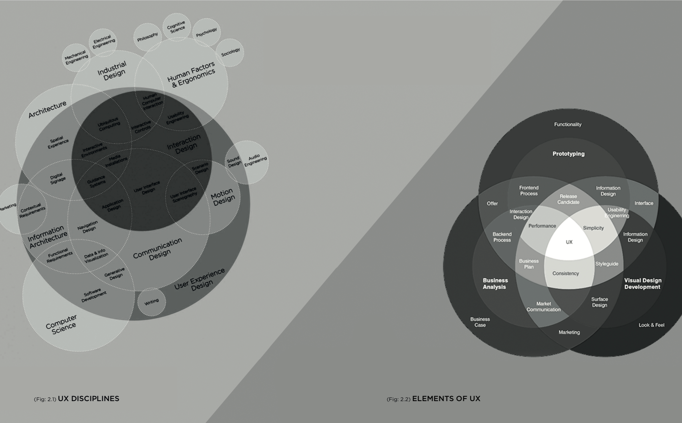 Five Dimensions of Speculative Thinking The Experience of Design Medium