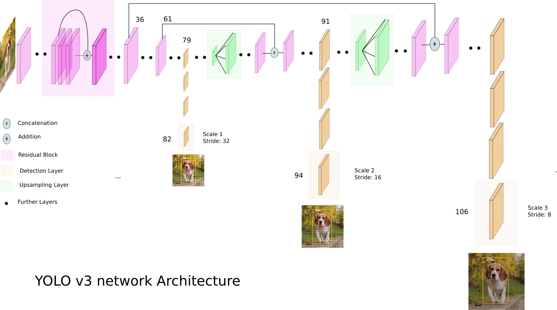 Tutorial: Build your custom real-time object classifier ...