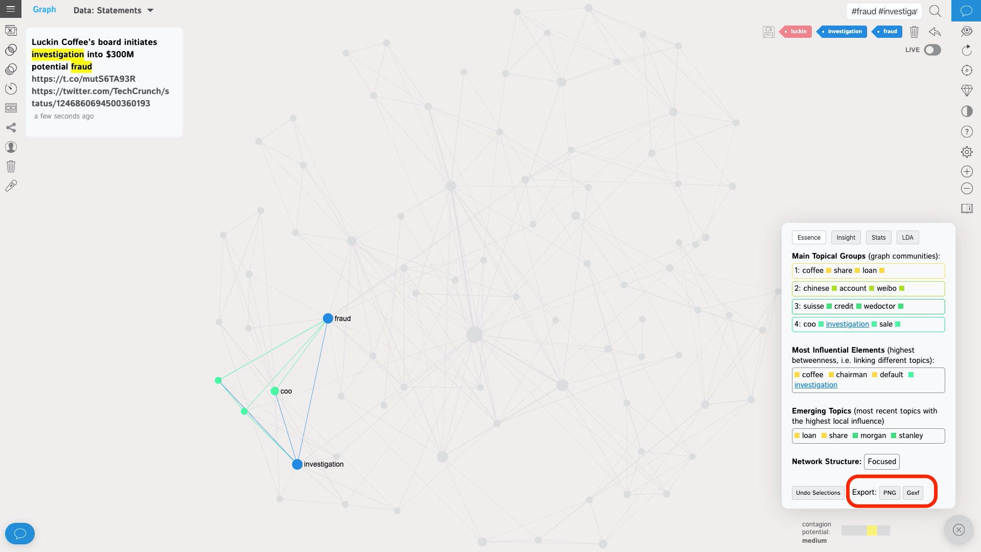 How to Perform a Network Analysis for Buzzwords in Twitter Efficiently ...