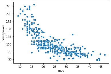 How to start data visualization with Seaborn | by Abu Bin Fahd | Data ...