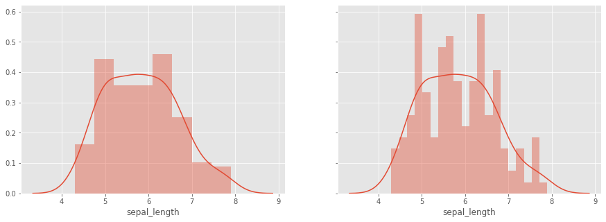 Data visualization 101 with Python