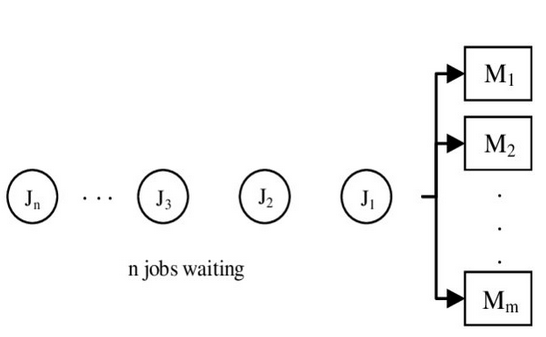 python assignment problem