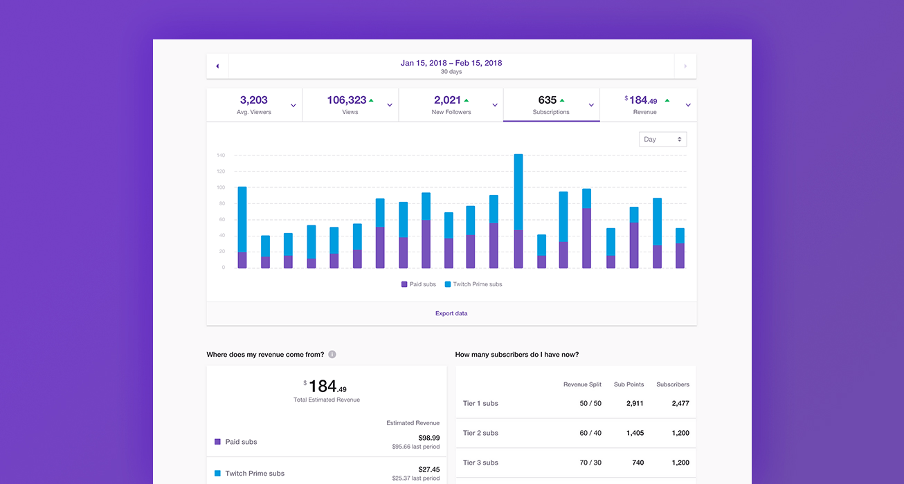 NireeTV - Twitch Stats, Analytics and Channel Overview