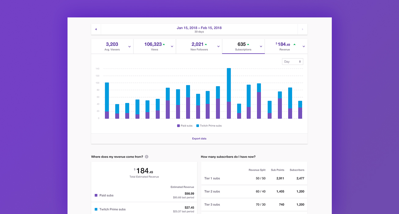 Twitch Growth Chart