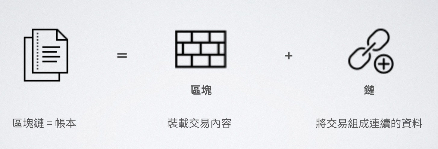 區塊鏈
